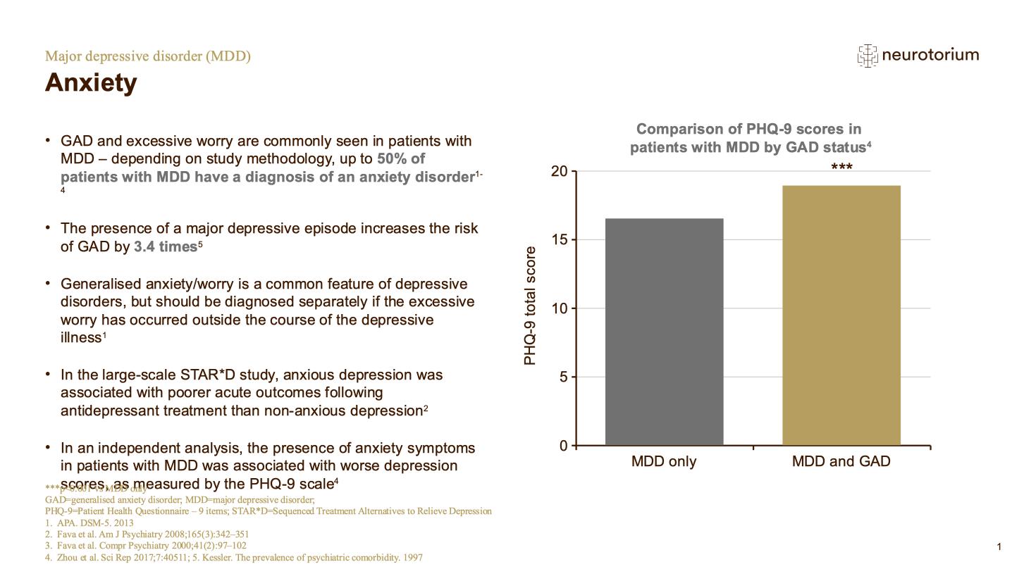 Major Depressive Disorder – Comorbidities – slide 8